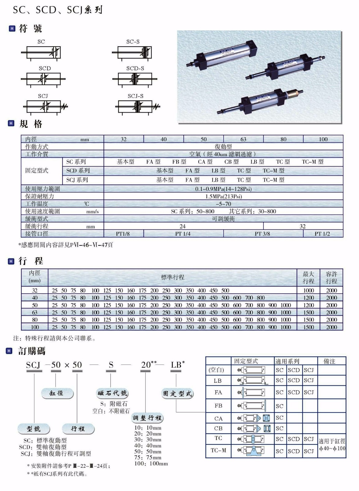 SC、SCD、SCJ系列氣缸.JPG