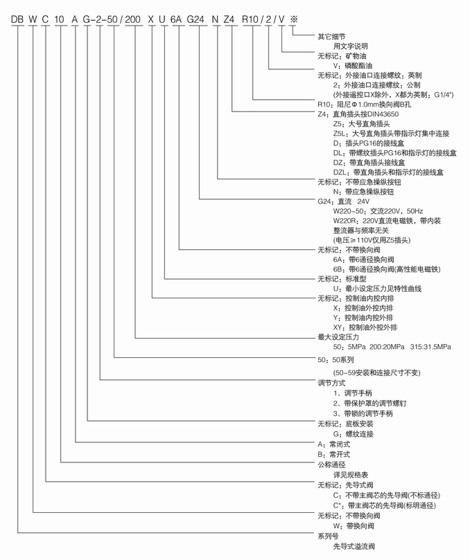 DB系列溢流閥內(nèi)容1.jpg